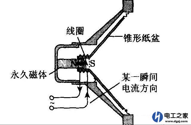 扬声器是什么振动发声