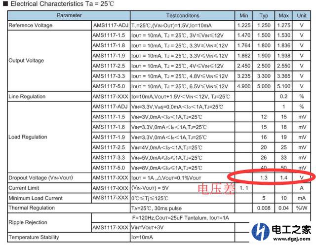 1117稳压芯片的应用超过多少电流之后就不推荐