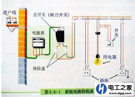 家里没电快速检查判断故障点的方法