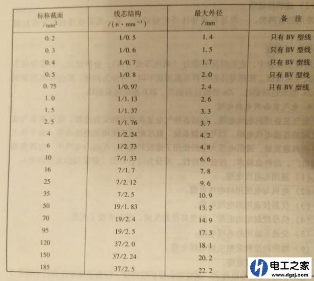 电缆型号和截面积的选择