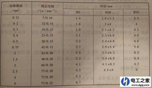 电缆型号和截面积的选择