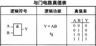 晶体二极管与门电路是什么