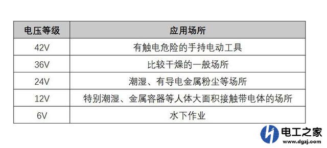 触电分为电击和电伤哪个对人体伤害最致命
