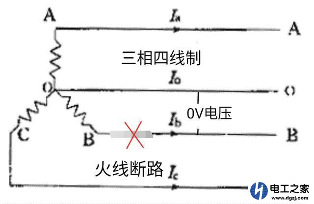 用验电笔测量插座零线有电而火线没电是什么情况