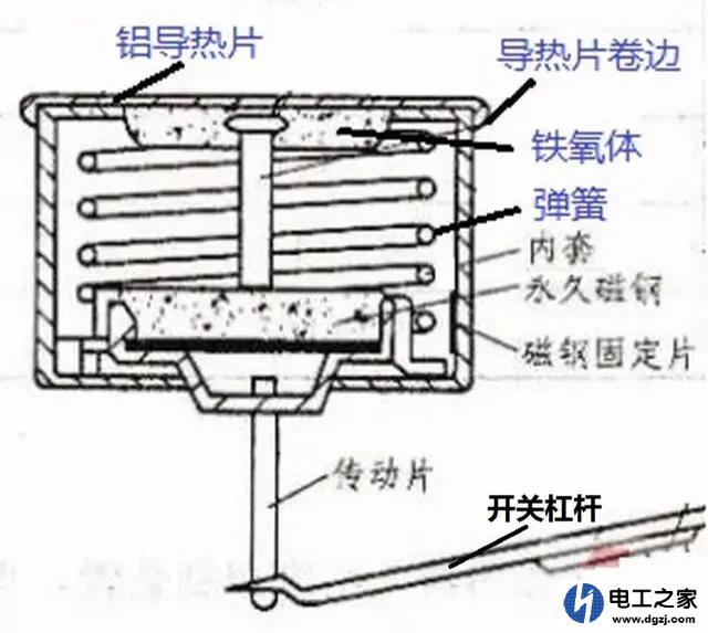 电饭锅蒸不熟米饭就保温了什么原因