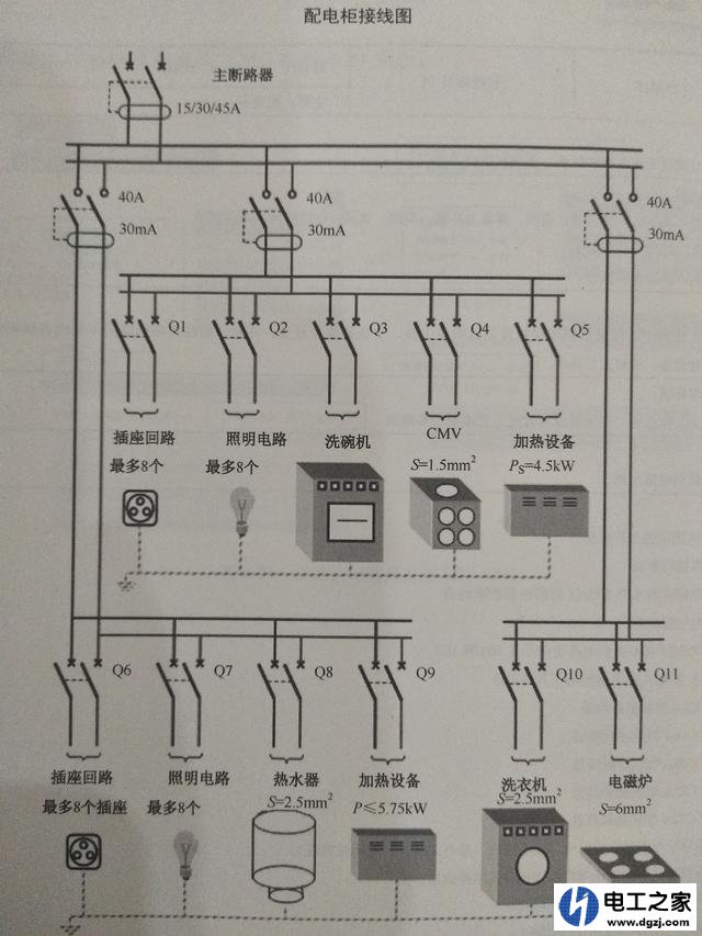 住宅配电箱和办公楼配电箱的区别