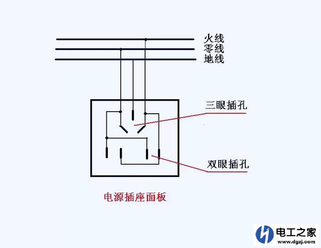 火线和接地线连接会产生什么后果