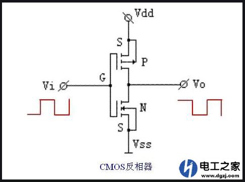 用三极管是如何实现反相器功能的