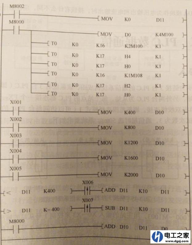 三菱FX2n-2DA数模D/A转换模块通过梯形图示例说明