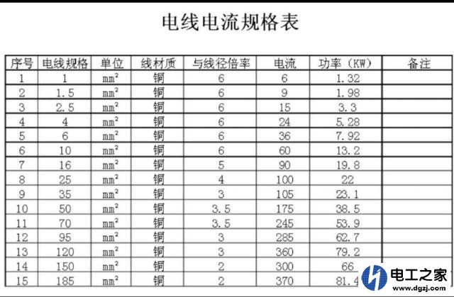 220v30KW怎么计算电线的线径