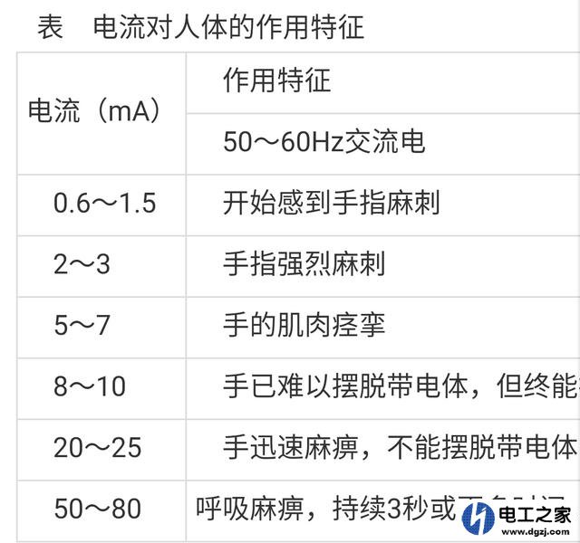 不接地线人触电跳闸吗