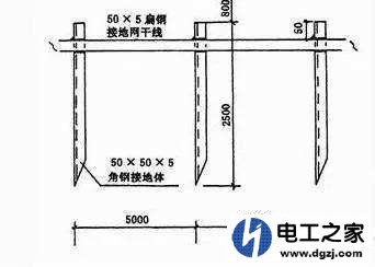 不接地线人触电跳闸吗