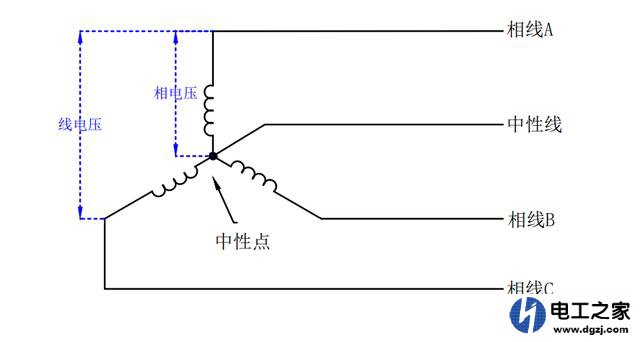交流电电流方向随时变化怎么会有火线零线之分