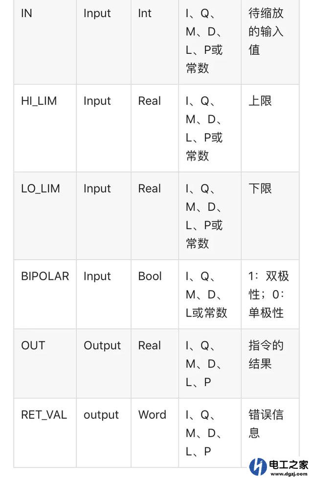 如何从plc读取模拟量信号