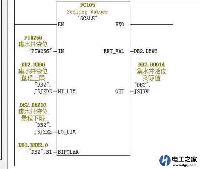 如何从plc读取模拟量信号