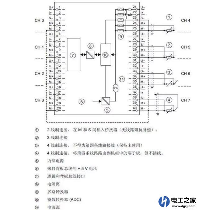 如何从plc读取模拟量信号