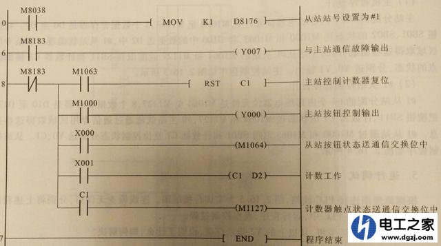 PLC与PLC之间的通信方式设置图解