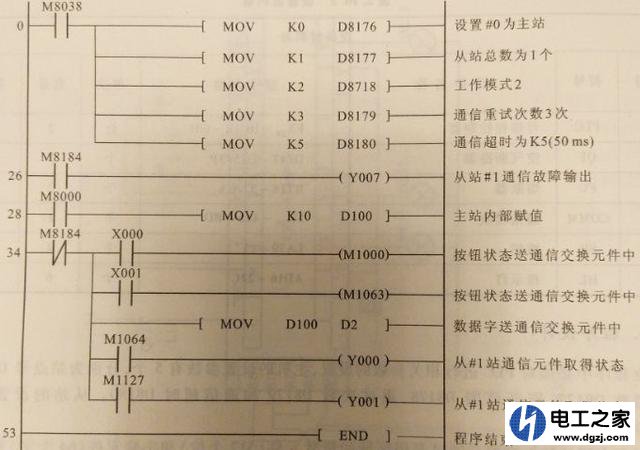 PLC与PLC之间的通信方式设置图解