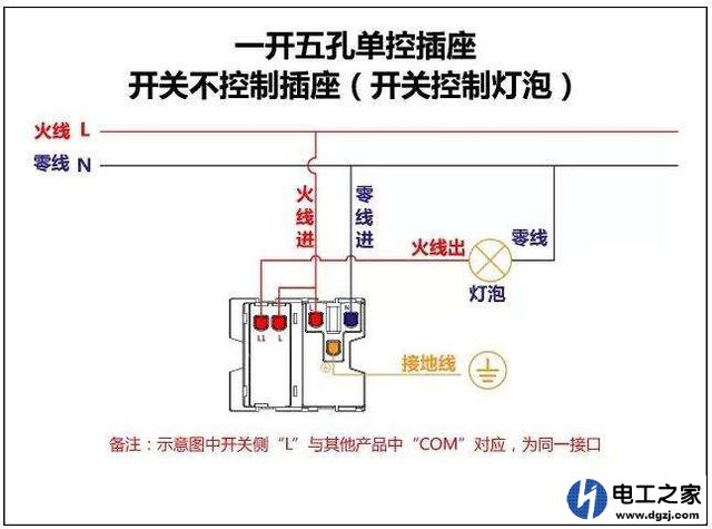 装修中电线应该怎么布置的一些小知识