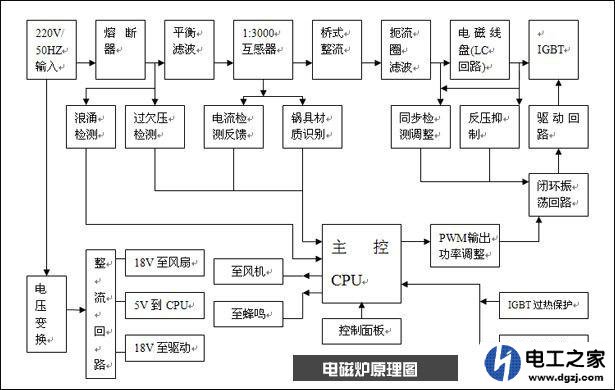 电磁炉测量18V没有输出跟8050三极管有关系吗