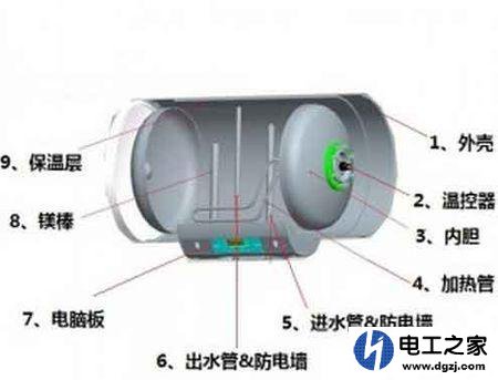 没有镁棒的热水器有必要安装镁棒吗