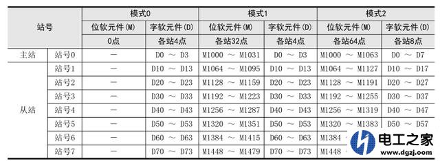 两个三菱plc怎么连接通信设置