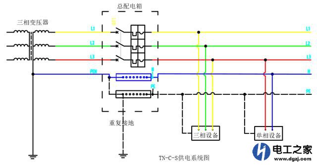 空开零线烧了什么原因