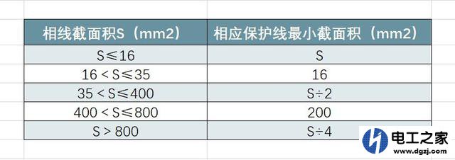 谐波的产生和谐波的危害及抑制和消除谐波的方法