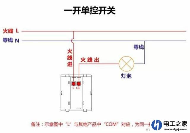 墙面开关要预埋几根线?多控开关怎么预埋线