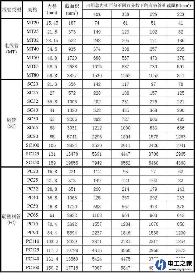 墙面开关要预埋几根线?多控开关怎么预埋线