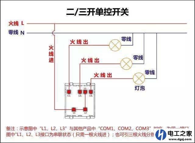 墙面开关要预埋几根线?多控开关怎么预埋线