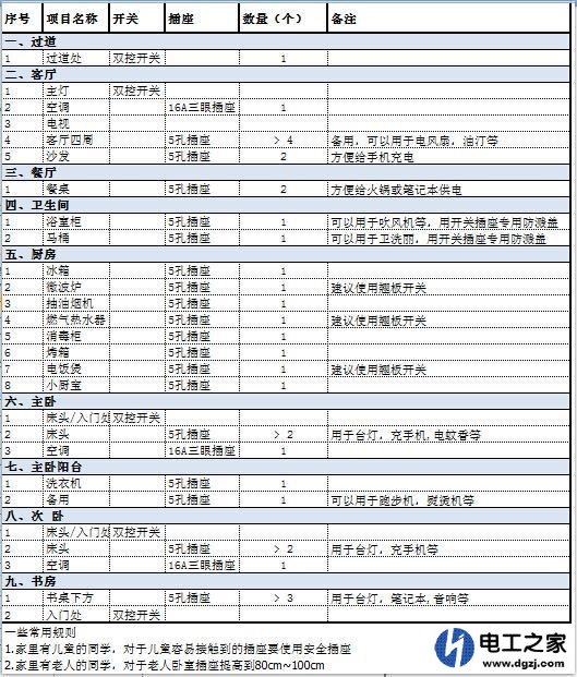 一套房需要多少插座开关