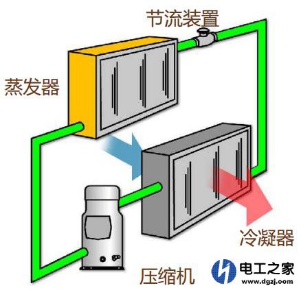 中央空调制热外机漏水严重怎么办