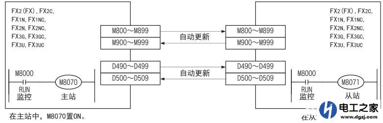 两个三菱plc怎么连接通信设置