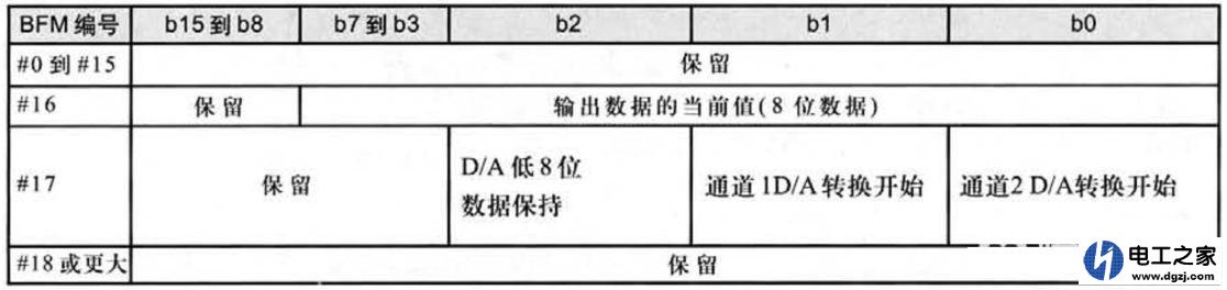 三菱fx2n-2DA编程示例讲解