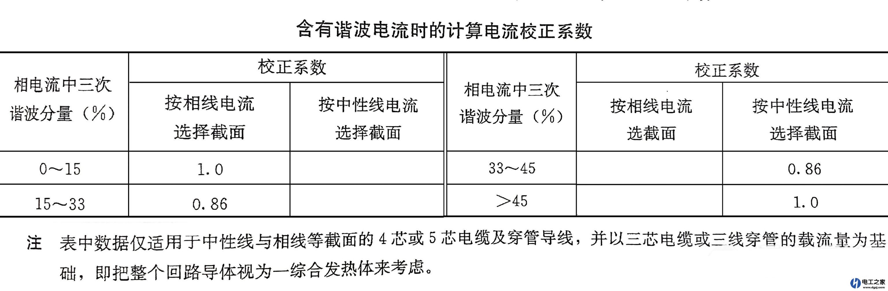 谐波的产生和谐波的危害及抑制和消除谐波的方法