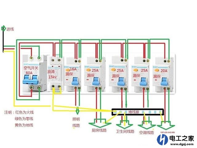 家里空开用多大合适