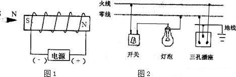 民用电是否要接地线