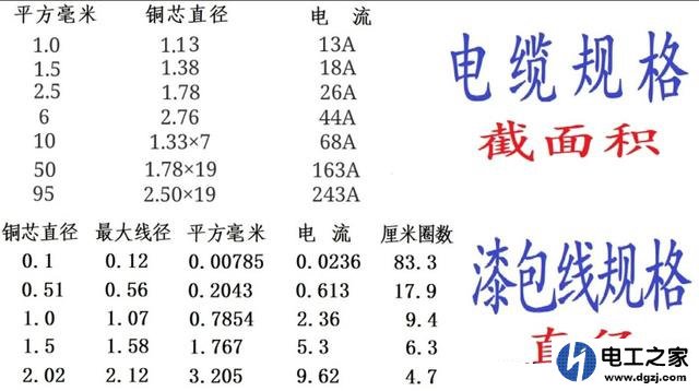 电线的线径为什么用截面积来标识