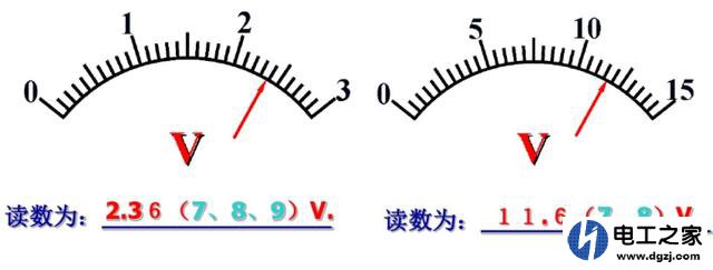 电压电流与欧姆如何正确读取测量值