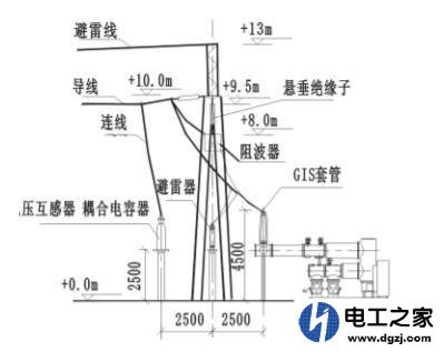 变电站避雷线的选择方式