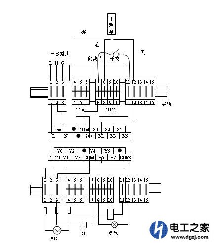 PLC外面为什么需要端子排与PLC端子进行对应