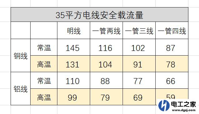 35平方电线怎么选择空开大小