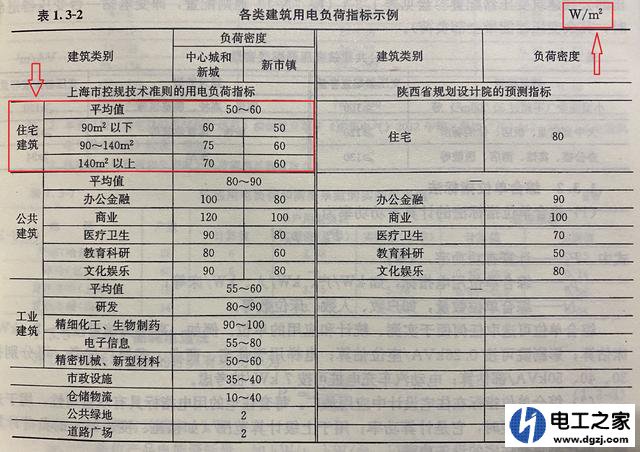 160平房子10平方铜线到底够不够用