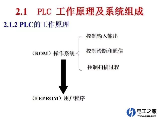 西门子及三菱PLC的故障该怎样处理