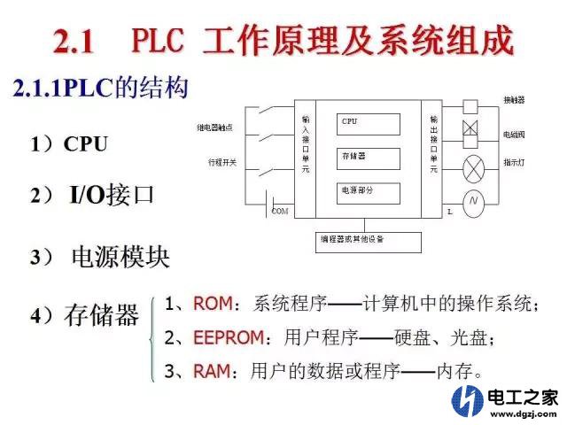 西门子及三菱PLC的故障该怎样处理