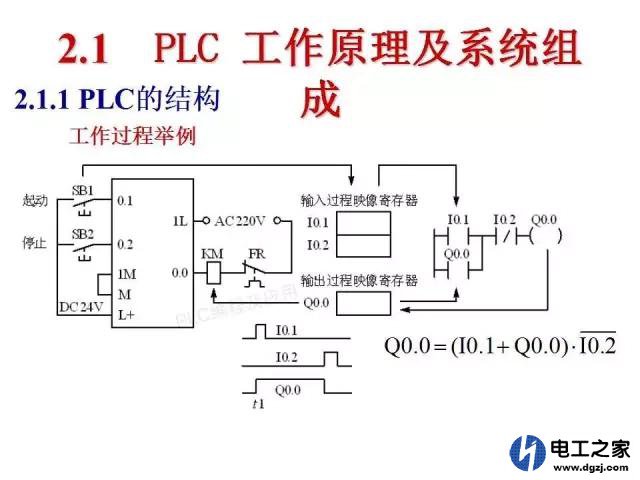 西门子及三菱PLC的故障该怎样处理