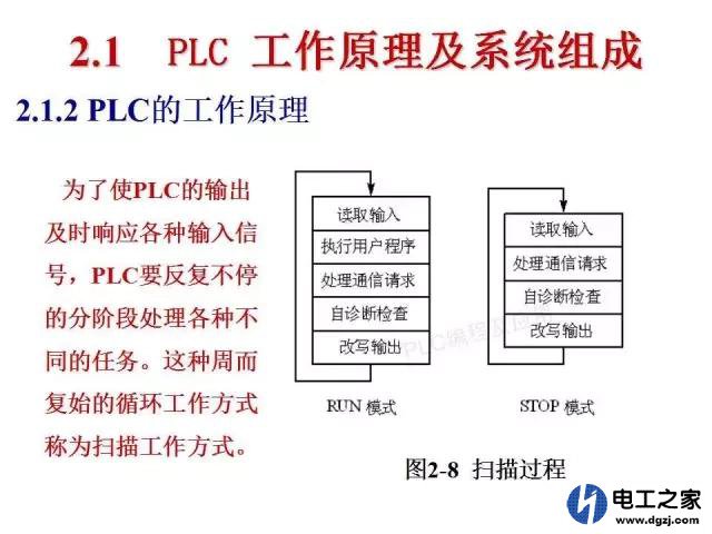 西门子及三菱PLC的故障该怎样处理