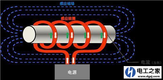 电磁炉达不到额定功率是什么故障