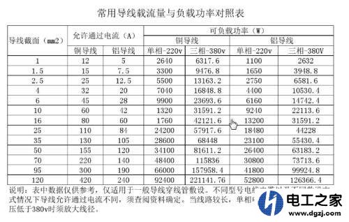 老房子使用大功率电器就跳闸怎么办